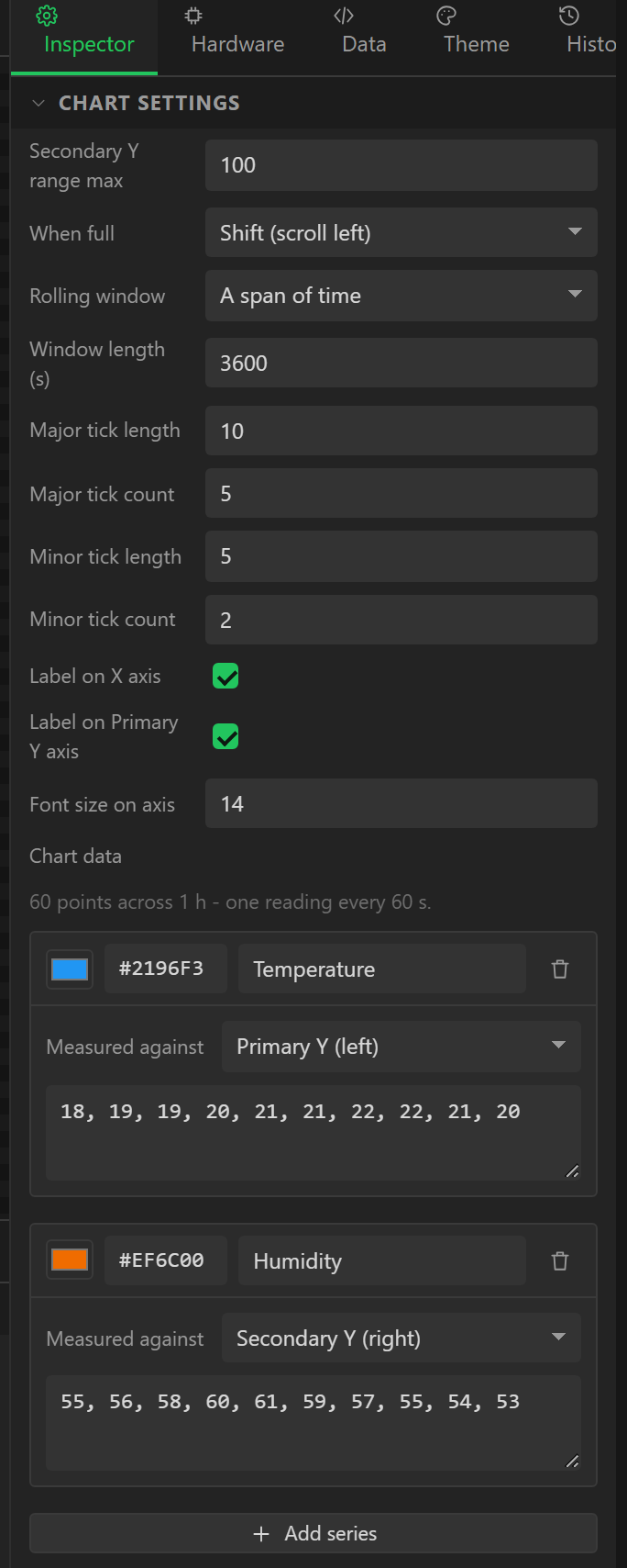 Chart settings and the series editor for a two-series chart with a secondary axis: the humidity series is measured against the right-hand axis.