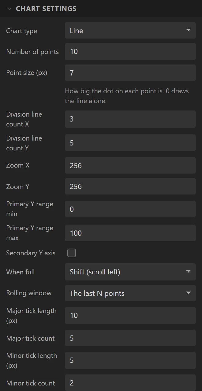 The first of the Chart settings: Chart type Line, Number of points 10, Point size 7, division lines, zoom, the primary Y range 0 to 100, Secondary Y axis, When full, Rolling window and the tick settings.