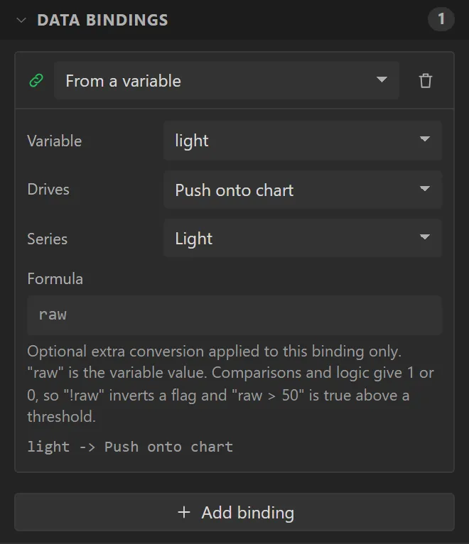 The chart's Data bindings: Variable light, Drives Push onto chart, Series Light.