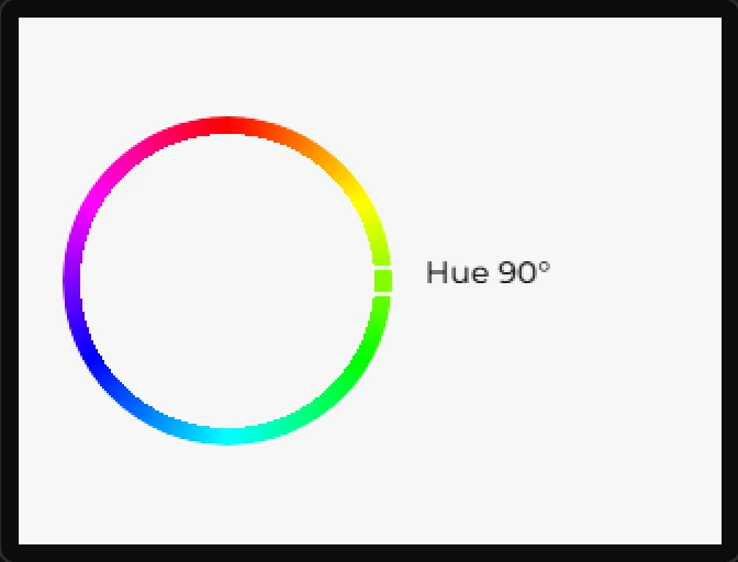 Preview: the colour ring with its knob at the right, on yellow-green, and beside it Hue 90°.