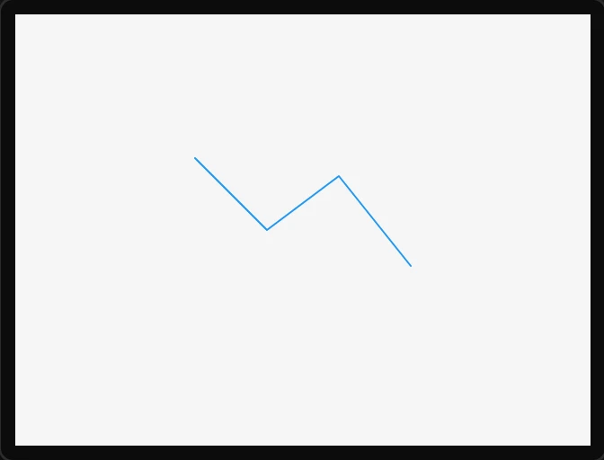 A dropped Line: a thin blue zigzag of four points.