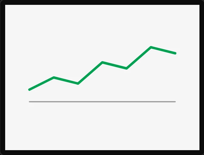 A thick green line climbing in steps from left to right above a thin grey base line.