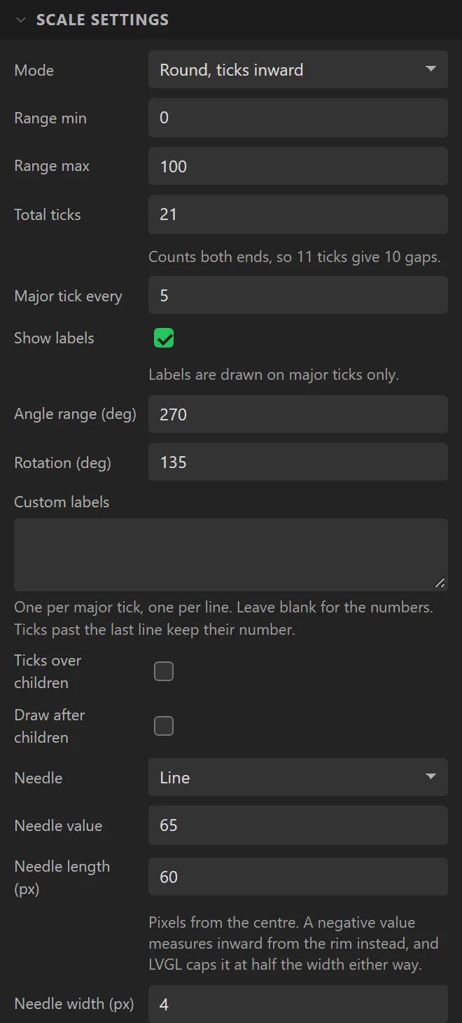 Scale settings: Mode Round, ticks inward, Range 0 to 100, Total ticks 21, Major tick every 5, Show labels, Angle range 270, Rotation 135, Custom labels, Needle Line, Needle value 65, Needle length 60.