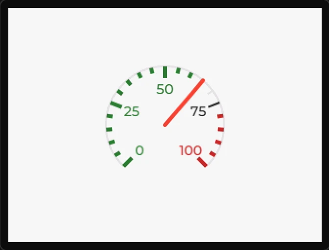 Preview: a round gauge from 0 to 100, green from 0 to 60, red from 80 to 100, with a red needle pointing at 65.