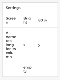 A table with Settings across its top row, then rows of three narrow columns, one row tall where a long name has wrapped onto several lines.